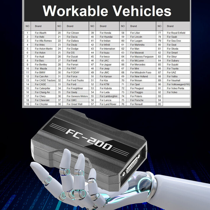 CG FC200 ECU Programmer V1.2.5.0 Full Version with All License Activated Support 4200 ECUs and 3 Operating Modes