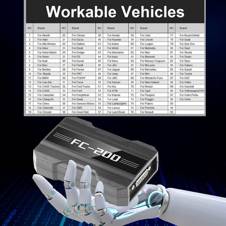 CG FC200 ECU Programmer Full Version Support 4200 ECUs and 3 Operating Modes