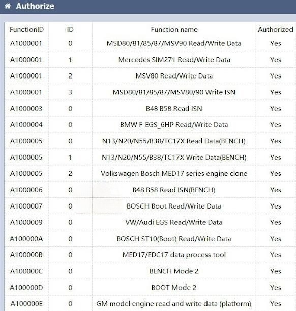 FC200 function list